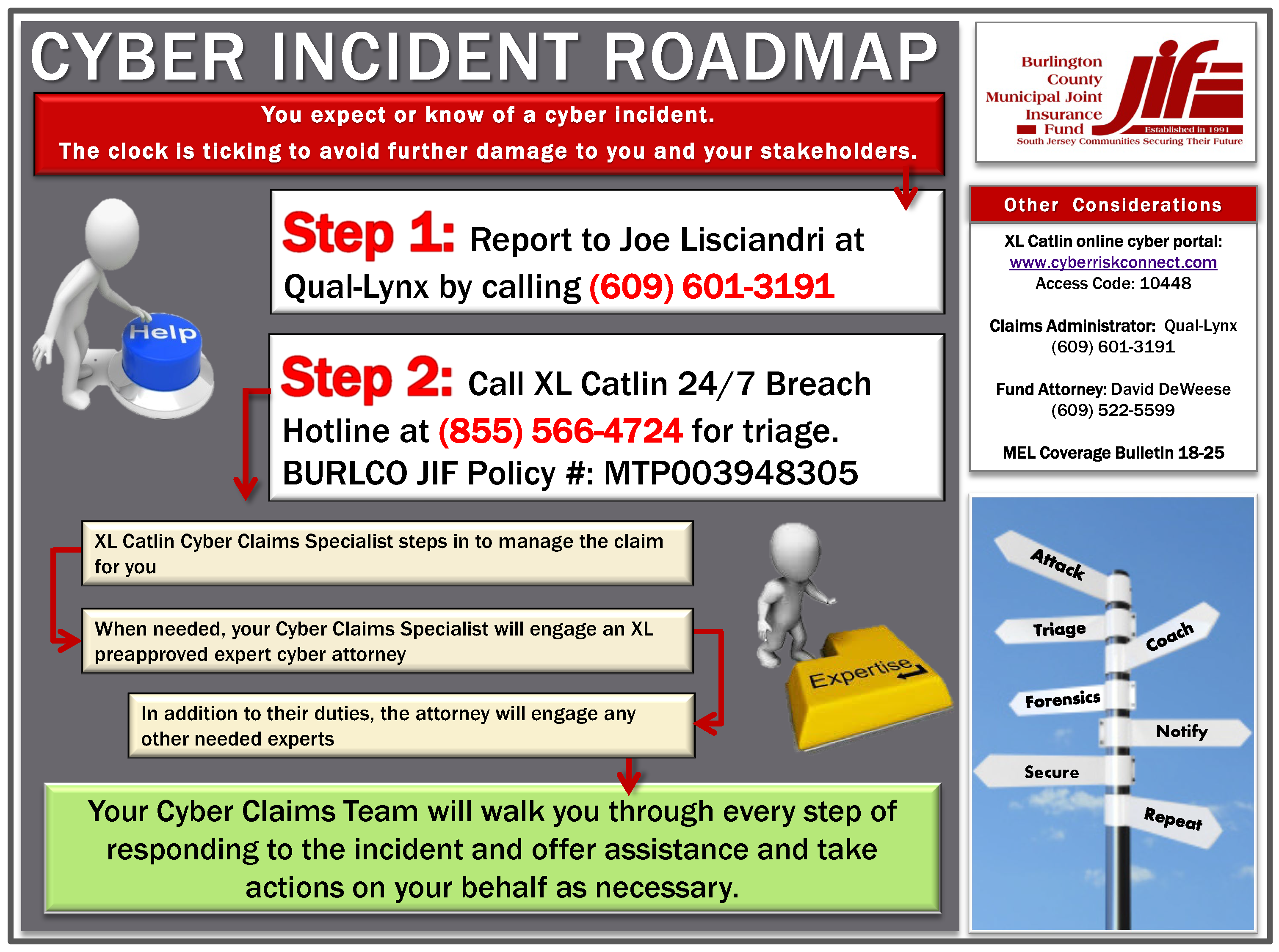 Cyber Incident Claims Roadmap