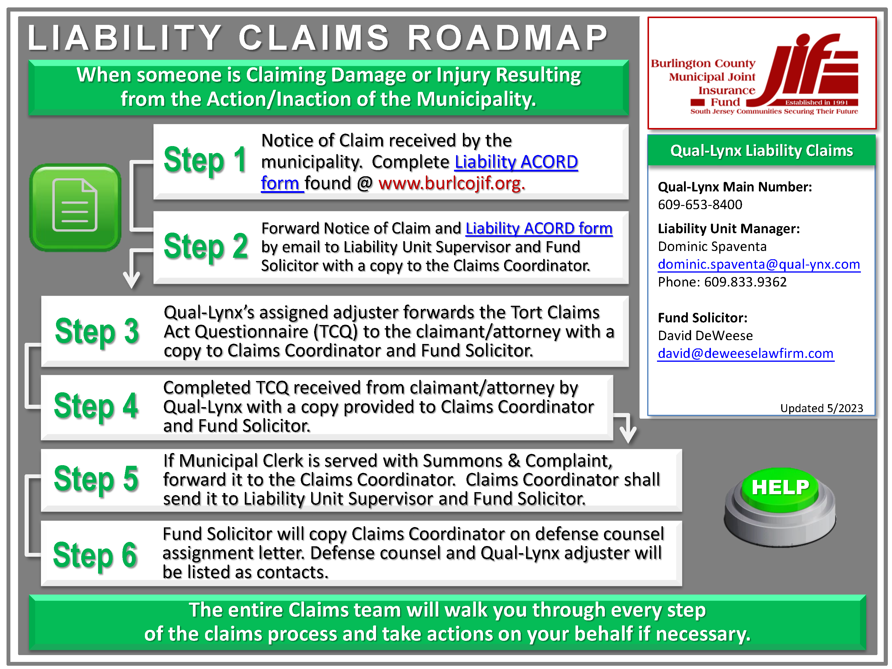 Liability Claims Roadmap